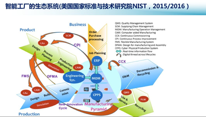 工博會上看MES軟件 軟件技術開發(fā)展現工業(yè)智能化新趨勢